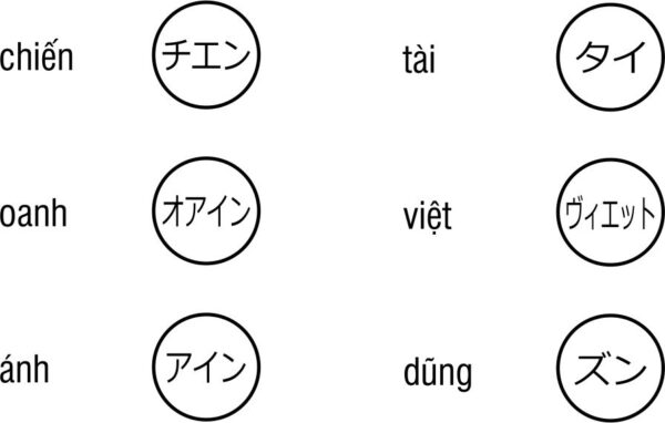 Khắc dấu tên tiếng nhật - Ảnh 2